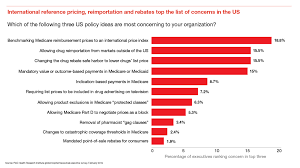 General medicine clinics in malaysia at the best price. Global Drug Pricing Strategy Pwc