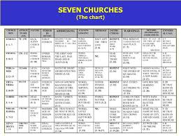 7 Churches Of Revelation Chart Yahoo Image Search Results