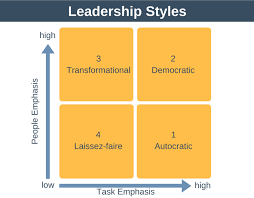 Important Leadership Styles And When To Use Them