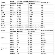 Timing Belt Sizes Related Keywords Suggestions Timing