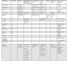 unbiased steel material grade chart 2019