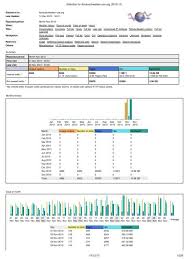Последние твиты от rfi afrique (@rfiafrique). Pdf 20forms 2010 20lusa 20pdf 20forms 2010 20lusa
