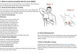 Learning the symptoms of breast cancer in males can aid in early detection. Men Breast Self Exam East Coaster Lifestyle