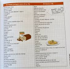 Tableaux Des Index Glycemiques Ig Des Aliments Aliments Ig Bas Index Glycemique Des Aliments Ig Bas