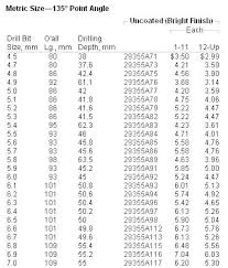 imperial drill bit sizes islamia co