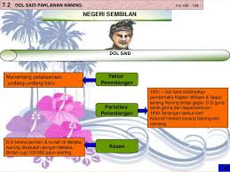 Dato' abdul said bin omar (jawi: Sejarah T2 B7