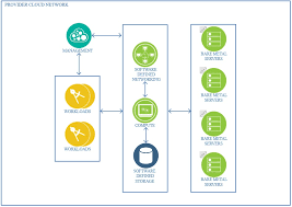 Vmware Cloud Foundation On Ibm Cloud Addresses Today S Hybrid Cloud Needs Vmware Cloud Foundation Vcf Blog