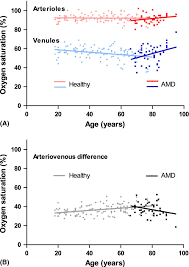 We did not find results for: Retinal Oxygen Metabolism In Exudative Age Related Macular Degeneration Geirsdottir 2014 Acta Ophthalmologica Wiley Online Library