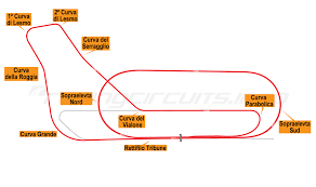 Villa reale palace, top middle: Monza Racingcircuits Info