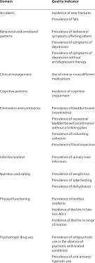 Cms Nursing Home Compare Publically Reported Rai Mds 2 0