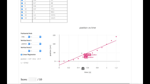 Get 1:1 help now from expert advanced physics tutors. Pivot Interactives Tutorial Making A Velocity Vs Time Graph Youtube