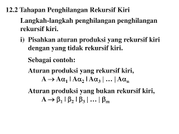 Lakukanlah penghilangan rekursif kiri pada tata bahasa bebas konteks berikut! Ppt 12 Penghilangan Rekursif Kiri Powerpoint Presentation Free Download Id 6320926