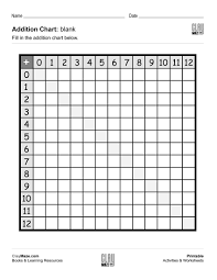 Complete Addition Table Worksheet 2019