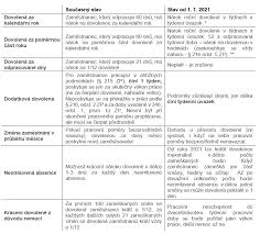 All inclusive pobyty v luxusních hotelech. Zmeny Ve Vypoctu Naroku Dovolene V Roce 2021 Rsm Cz
