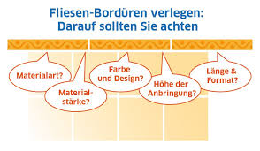 Sie suchen einen zuverlässigen und günsti. Tipps Fur Die Gestaltung Von Raumen Mit Fliesen