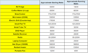 The Best Portable Generator Db Ratings Chart
