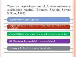 Terapia De Pareja Intervencion Conductual Comunicacion En Pareja Parejas Terapia