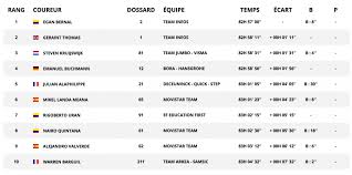 Actualités tour de france : Tour De France La Der Pour Ewan Retour Sur Le Tour Le Point