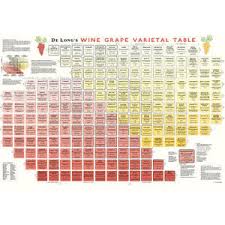 Details About De Long S Wine Grape Varietal Table Chart