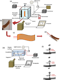 Flexible posing in the pool. Experimental Set Up And The Flexible Heater Surface A Pool Boiling Download Scientific Diagram