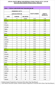 Dan bagaimana niat sholat dhuha, bacaan sholat dhuha, dan tata caranya. Jadual Berbuka Puasa Negeri Perak 2016 Hi Meed Di Sini
