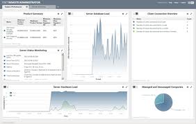 Eset Endpoint Security Software 2019 Reviews