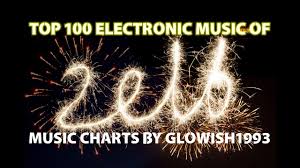 Top 100 Edm Of 2015 Best Dance Music 2016 Electro House Music Charts Progressive Club Mix