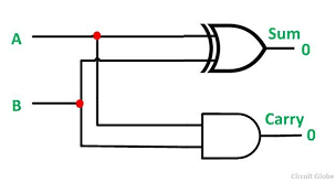 A full adder circuit is an arithmetic circuit block that can be used to add three bits to produce a sum and a carry output. What Is Half Adder And Full Adder Circuit Circuit Diagram Truth Table Circuit Globe