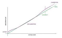 Mass Flow Technology