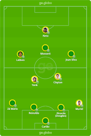 Criciúma e ypiranga com placar ao vivo online e em tempo real, com vídeo para assistir o jogo. Criciuma X Ypiranga Escalacoes Desfalques E Arbitragem Do Jogo Brasileirao Serie C Ge