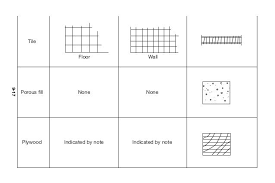 Plan Symbols Architecture Symbols Symbols How To Plan