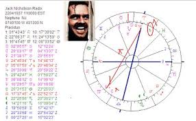 Art Astrology Astrology Chart Jack Nicholson