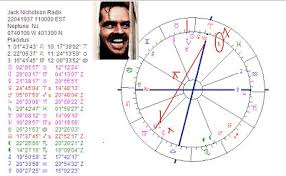 art astrology astrology chart jack nicholson