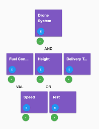 vuejs how to create an orgchart stack overflow