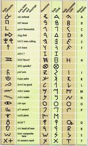 Mathematics is the science of numbers. Timeline Of World History Native American Cherokee Alphabet Phoenician Alphabet