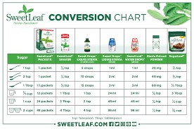 63 Hand Picked Mg To Teaspoons Conversion Calculator