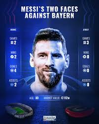 If you're running low on the tokens, you can buy them with: Transfermarkt Co Uk On Twitter Lionel Messi Has Been Hit And Miss Against Bayern How Will He Do Tonight Check Out His Stats Here Https T Co Hzjytkrmhs Https T Co Q5m5xatglo