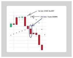 Parabolic Sar Strategy Olymp Trade Candlestick And