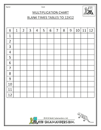 blank times table grid for timed times table writing like i