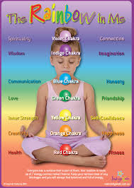 Girls Chakra Chart