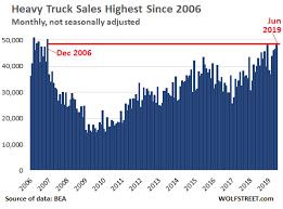 Truck Makers Are Going To Have To Fess Up Soon Wolf Street