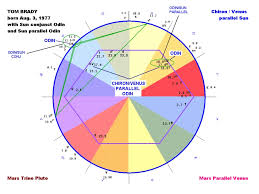 40 Rare Natal Chart Elvis Presley