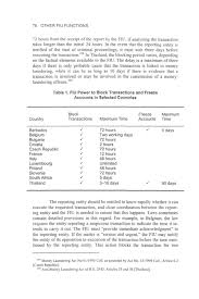 What is 72 hours in days? Https Www Elibrary Imf Org Downloadpdf Books 069 02365 9781589063495 En Ch04 Xml