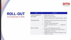 Objednajte si teraz smartfón motorola moto g8 power k paušálu bez mesačného poplatku. Inquirer Business On Twitter Telco Startup Dito Telecommunity Issues Roll Out Updates Says 859 Towers Finished Dito Needs 1 300 Telco Towers To Meet Initial Commitment To Cover 37 Of The Ph Population