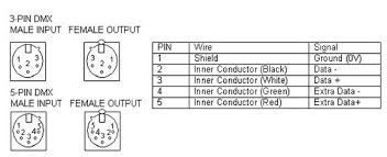 Dmx 512 Theater Controller