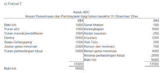 Bankrap boleh guna kad kredit. Modul 6 Perakaunan Untuk Kelab Dan Persatuan
