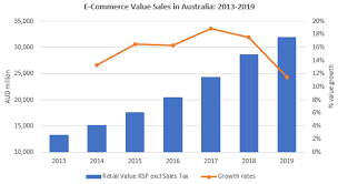 Another firefighter killed battling fire. How Coronavirus Is Changing The Fmcg Landscape In Australia Market Research Blog