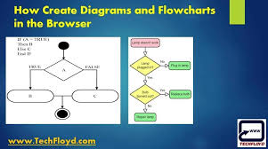 how to create diagrams and flowcharts in the browser itself