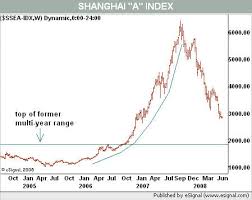 What Happened To China And India Wsj