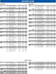 Boise State Releases Depth Chart For Florida State